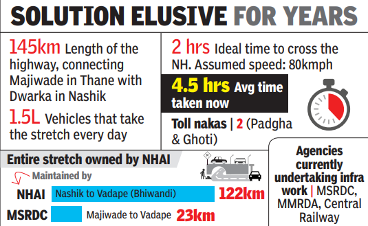 Solution elusive for year