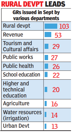 Rural devpt leads
