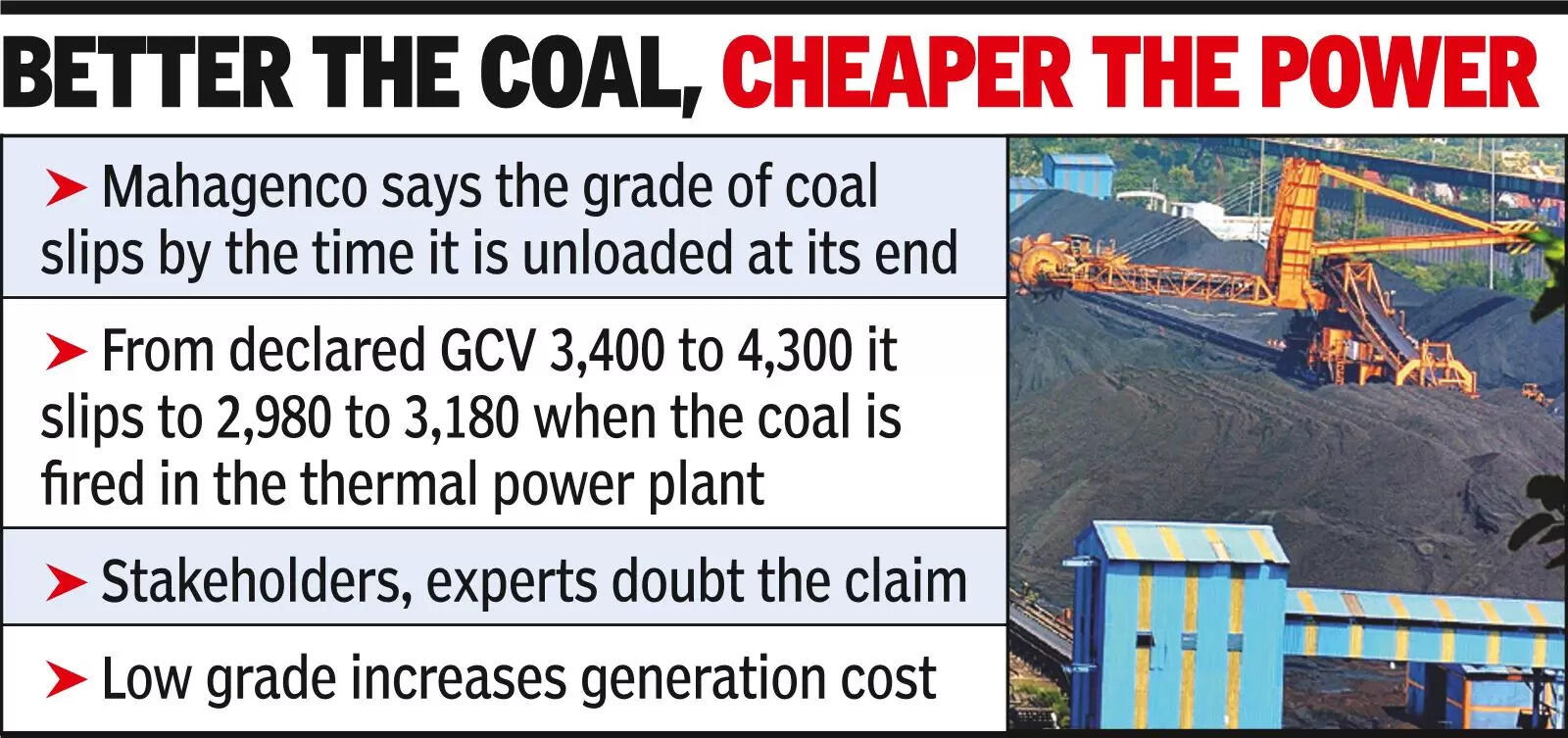 Exorbitant Power Tariff In Maharashtra: Does Coal Lose Steam Before It’s Fired?