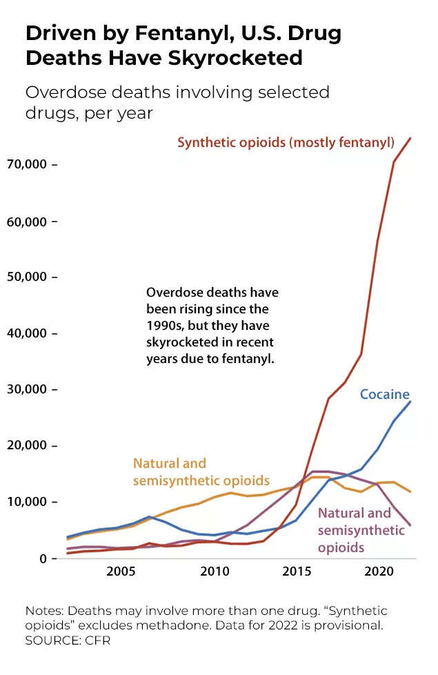 US drug deaths