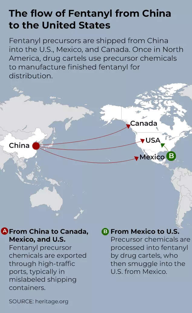 From China to US