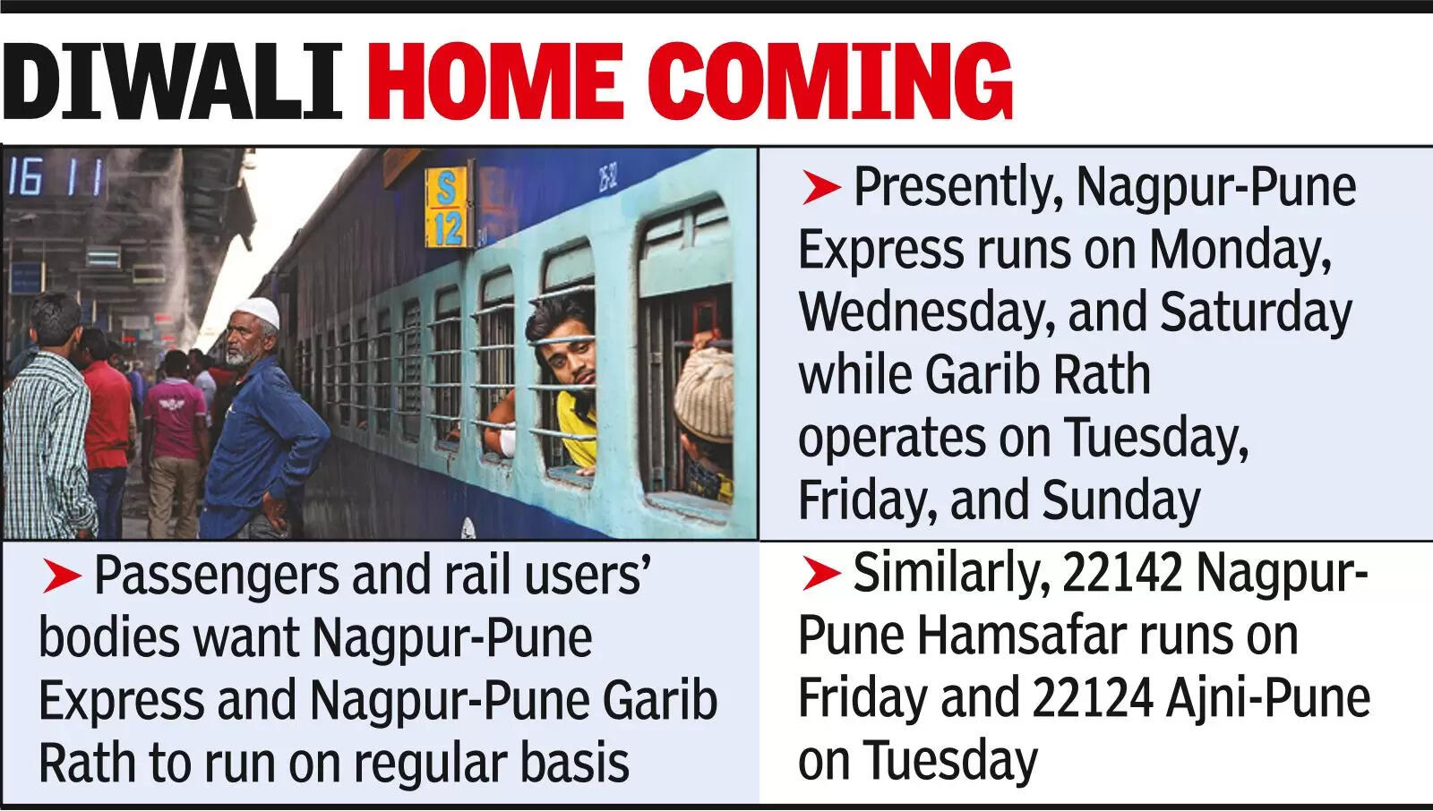 Festival rush triggers demand to run two trains to Pune regularly