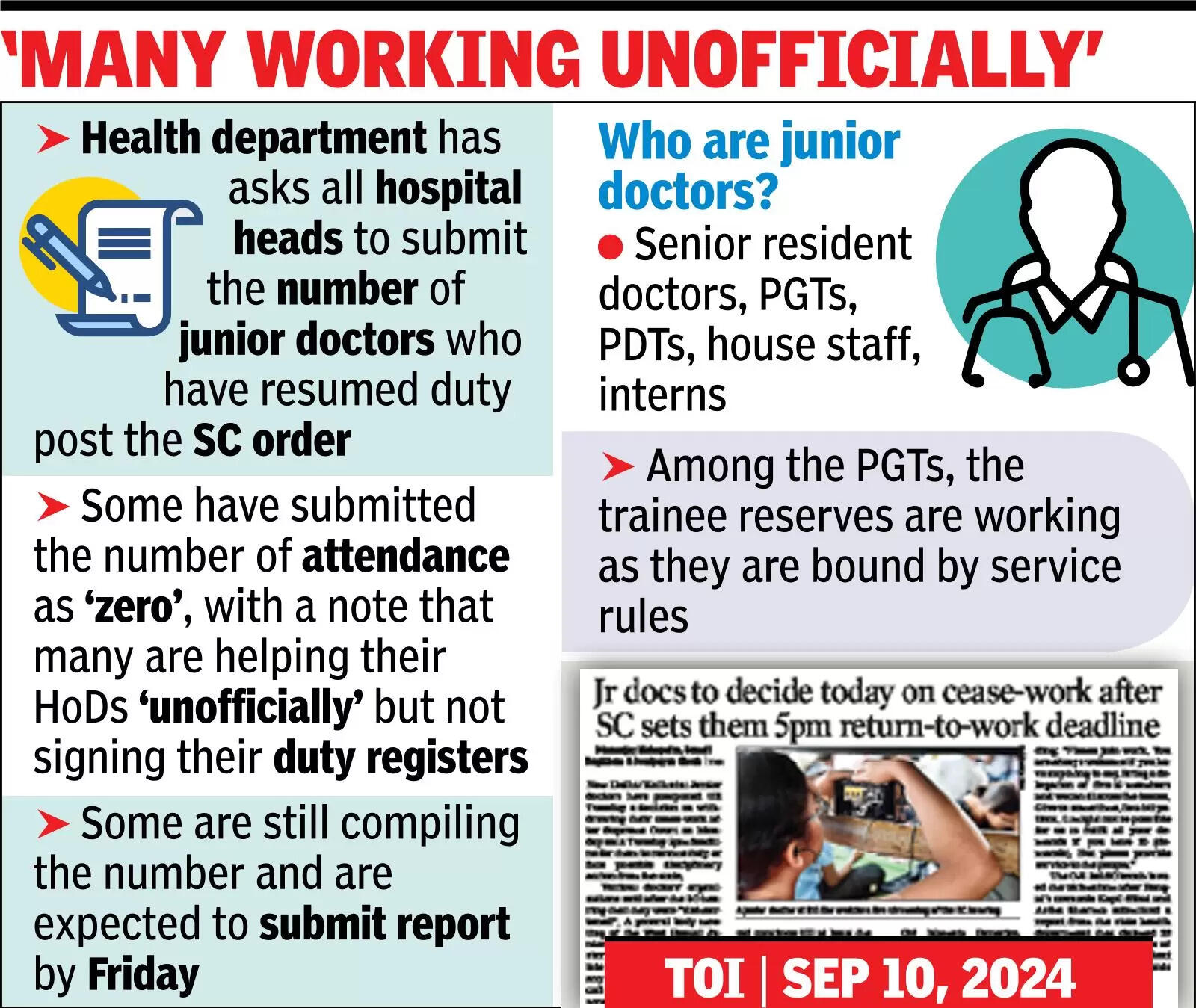 'Many working unofficially'