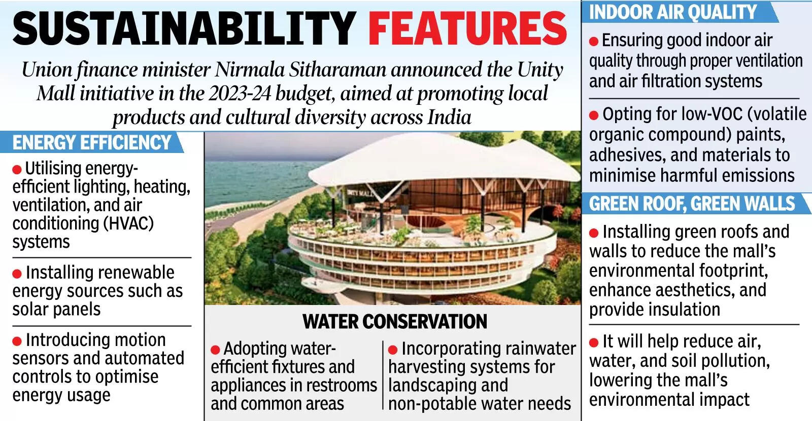 Unity Mall to showcase fusion of AP & India’s culture