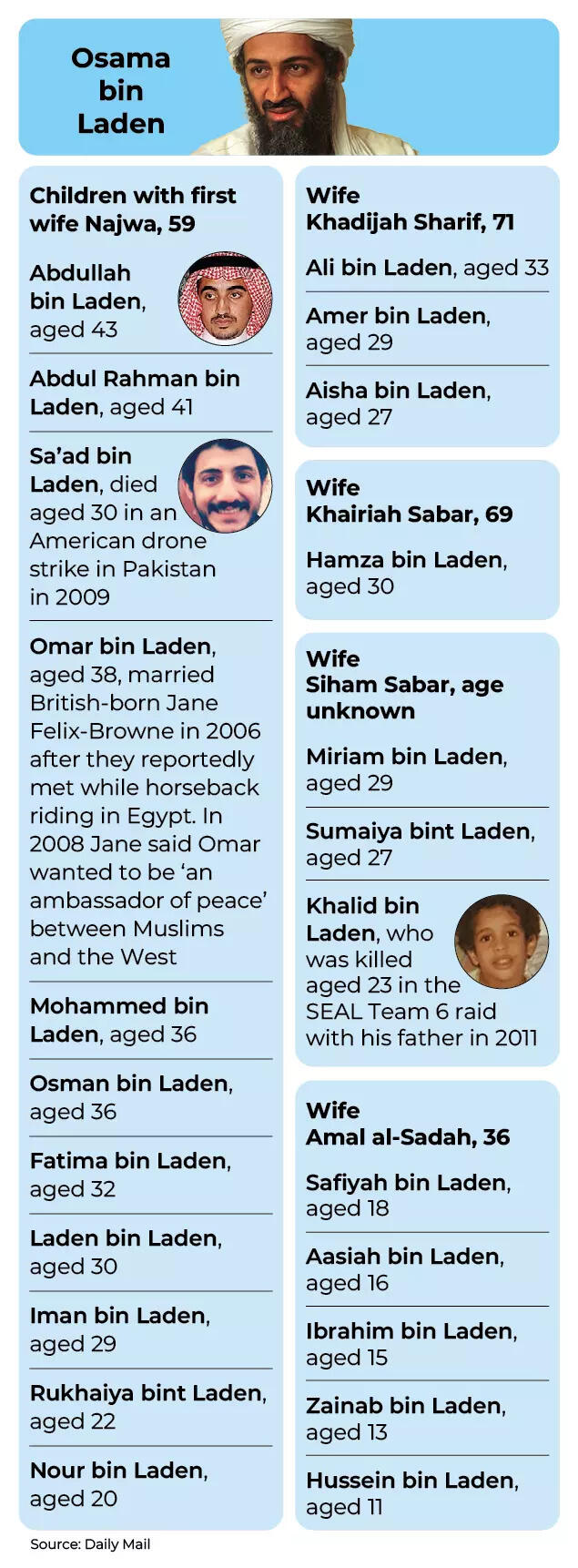 Osama sons