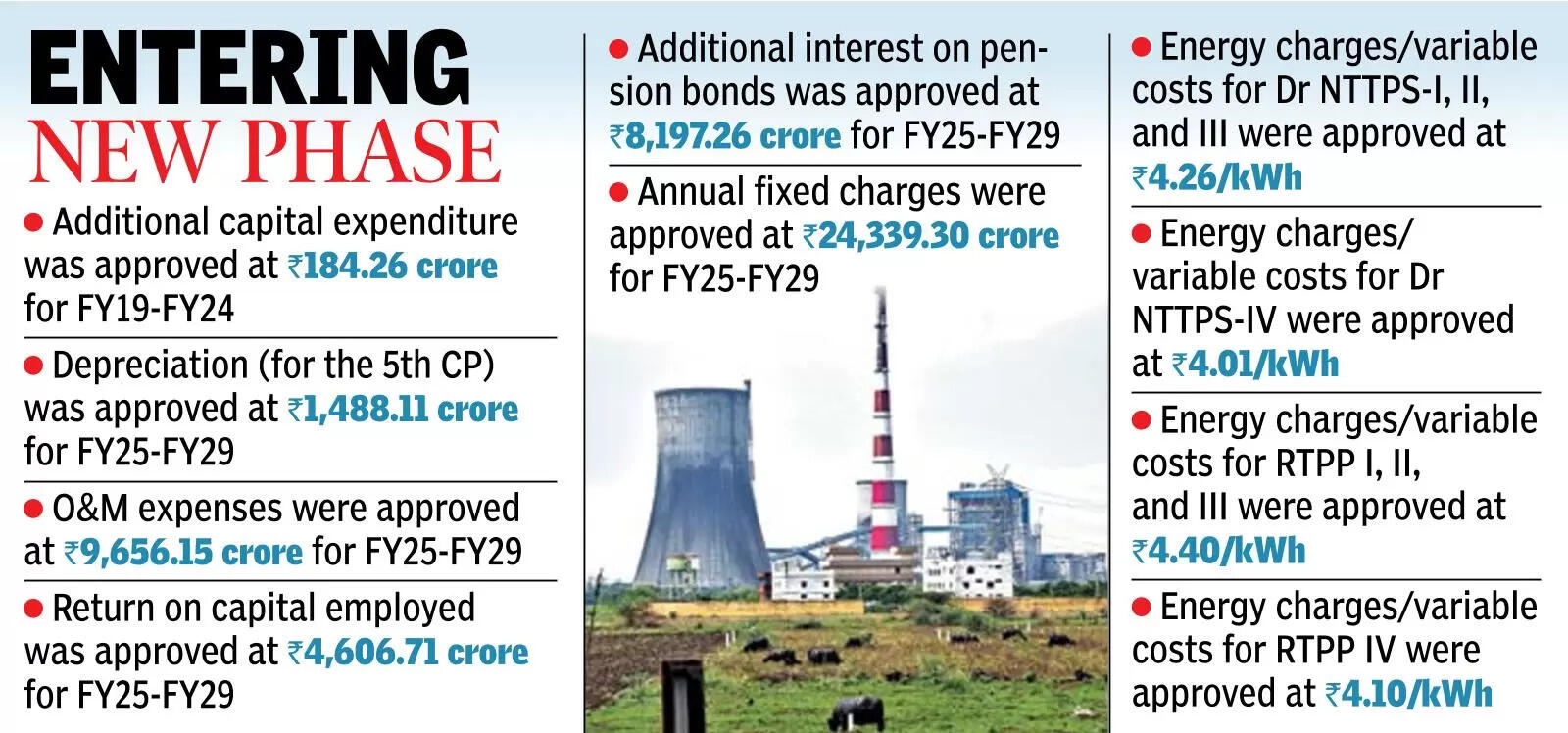 Over ₹9K cr approved for Genco plant