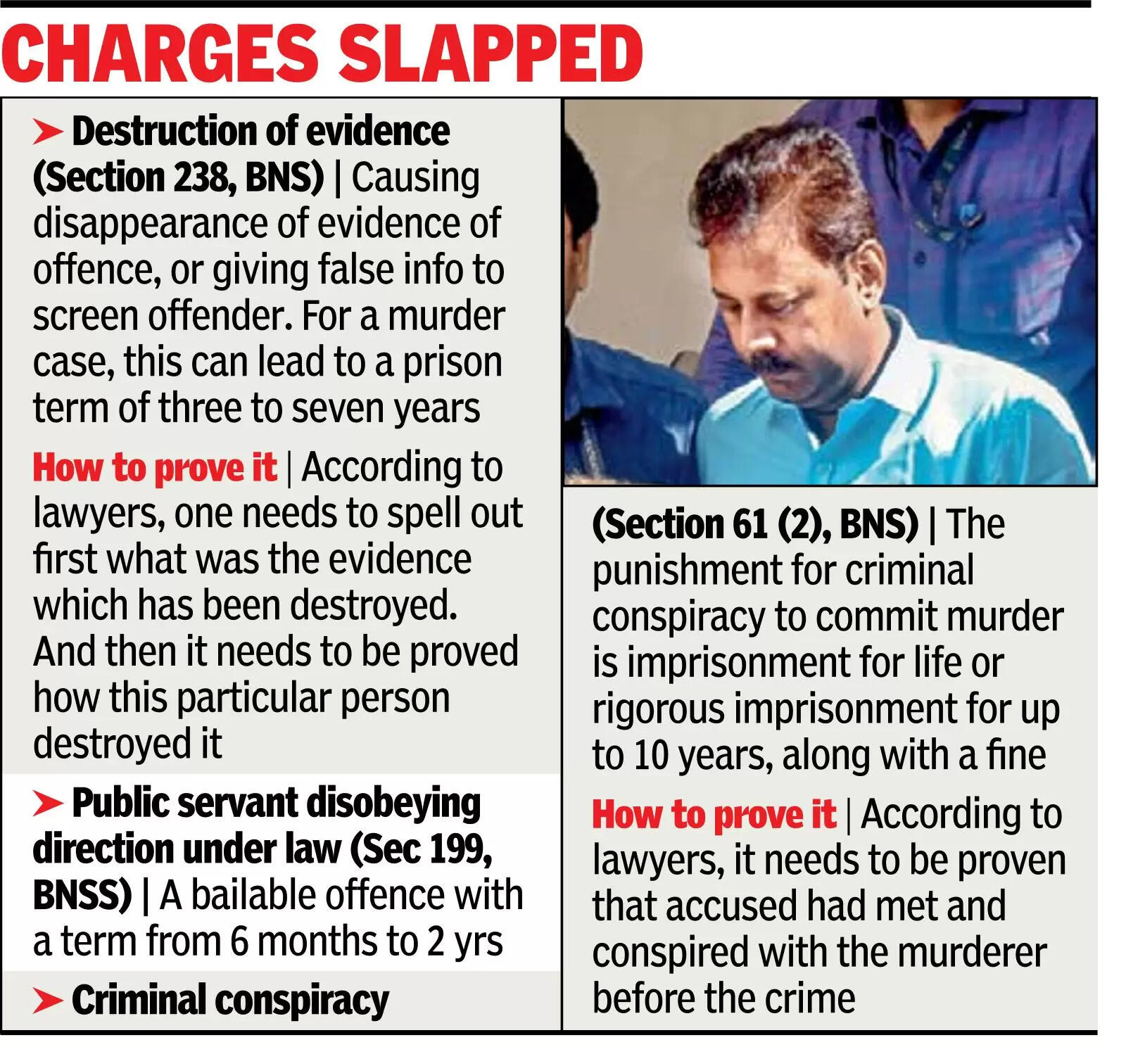 Ghosh destroyed evidence, ex-OC part of crime cover-up nexus: CBI