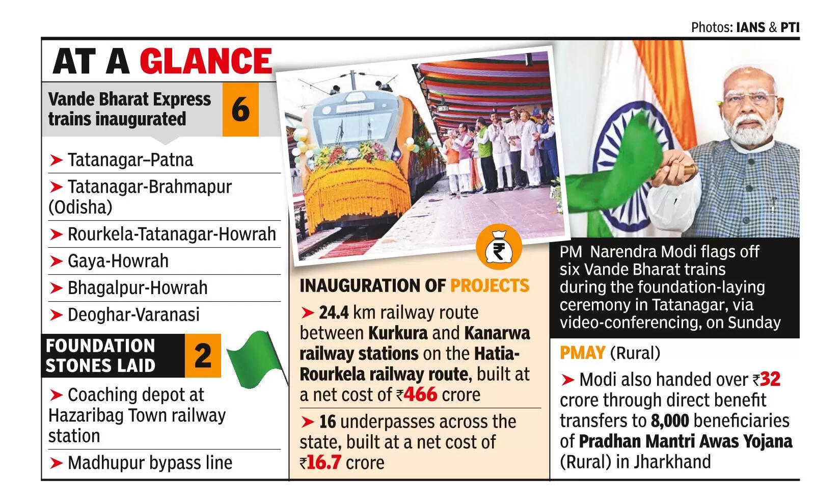 PM flags off 6 Vande Bharat expresses, says every city now wants such trains