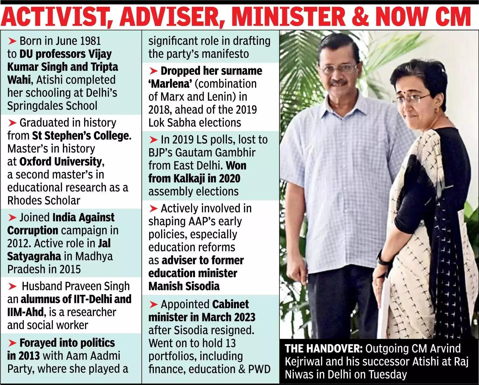Delhi gets its 3rd woman CM as Kejriwal hands charge to Atishi.