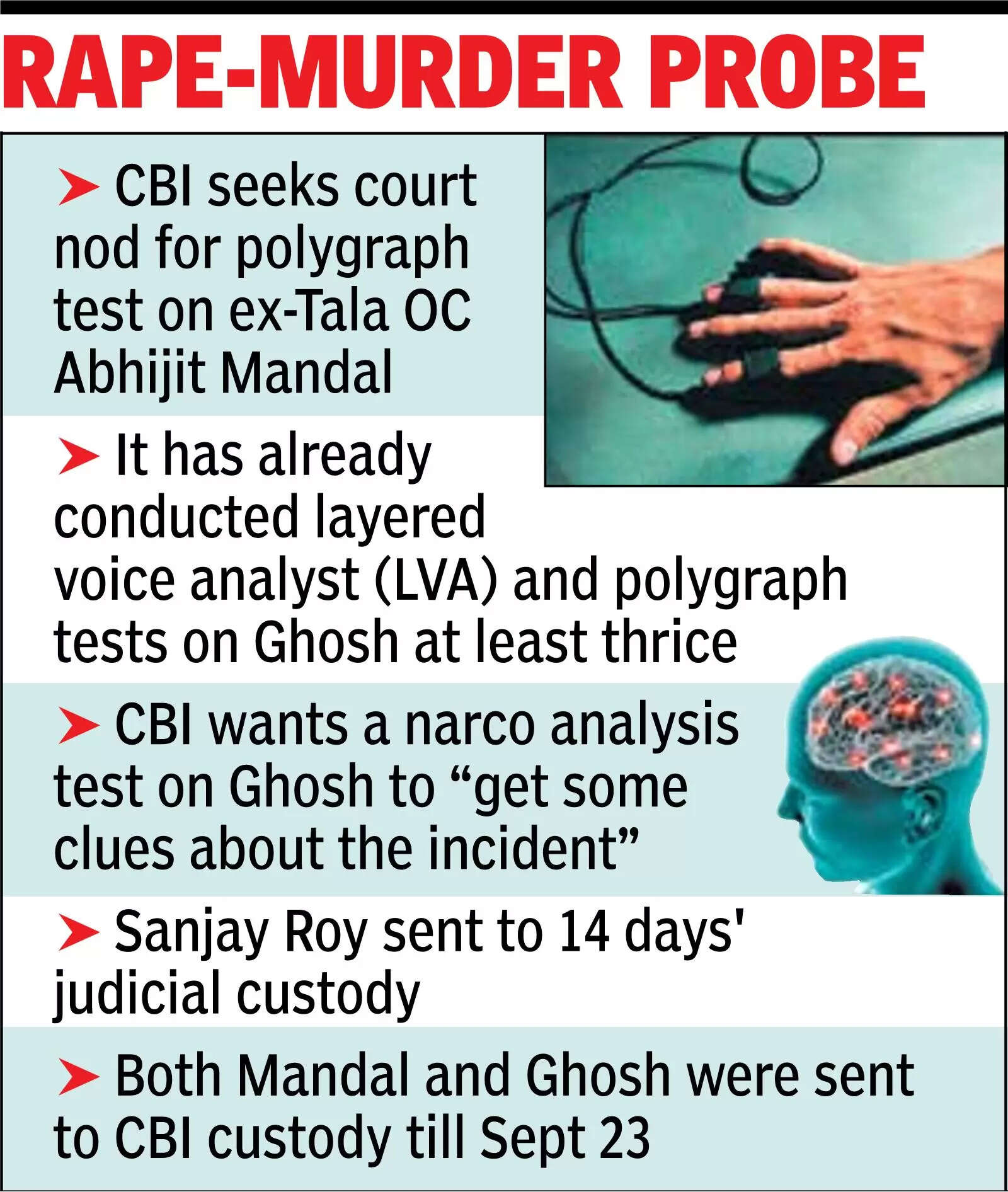 Rape-murder probe