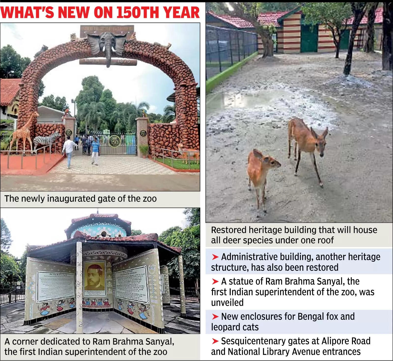 Alipore zoo heritage bldg to house new guests