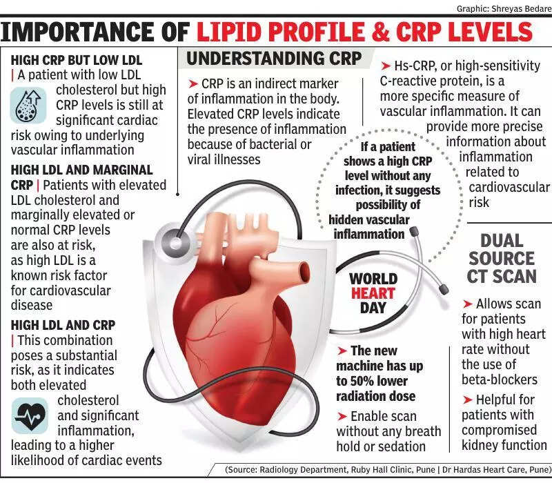 Heart health requires more than just lipid monitoring, say experts