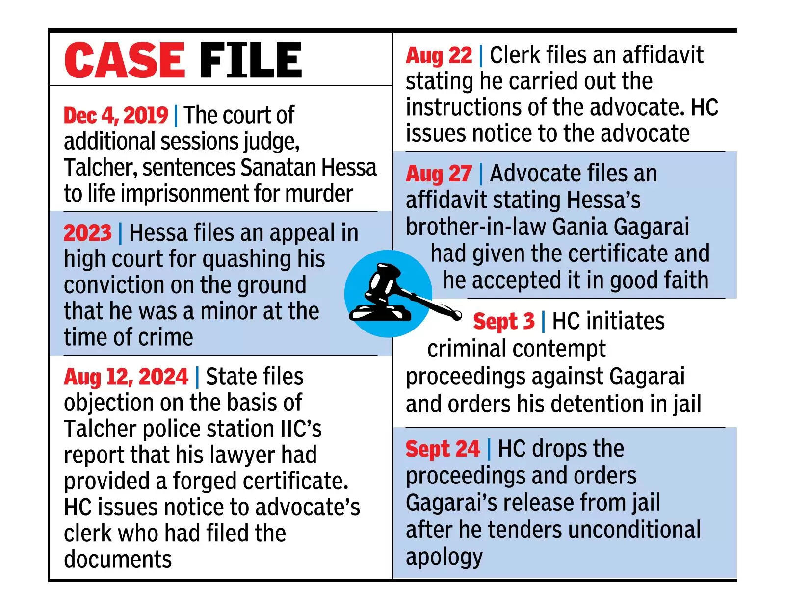 HC concern over filing of forged docus to get relief