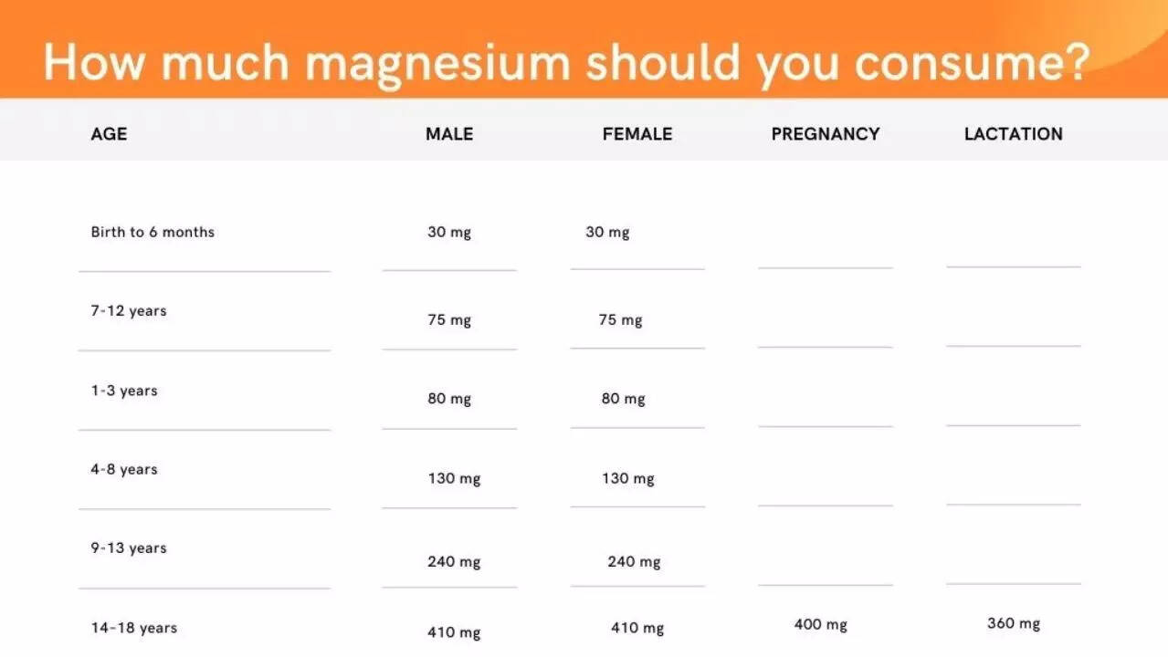 magnesium 1