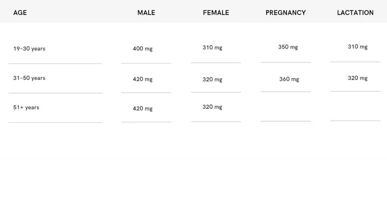 magnesium 2
