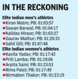 Timing of the athletes
