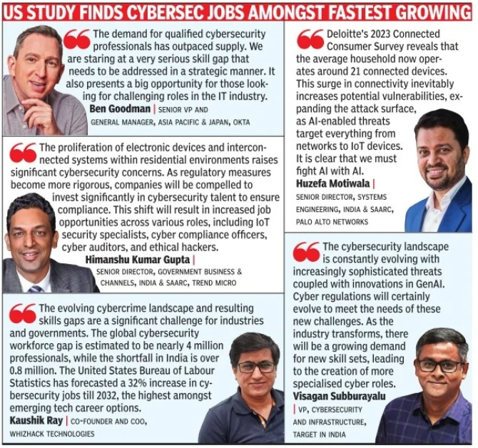 Cybersecurity jobs amongst fastest trends