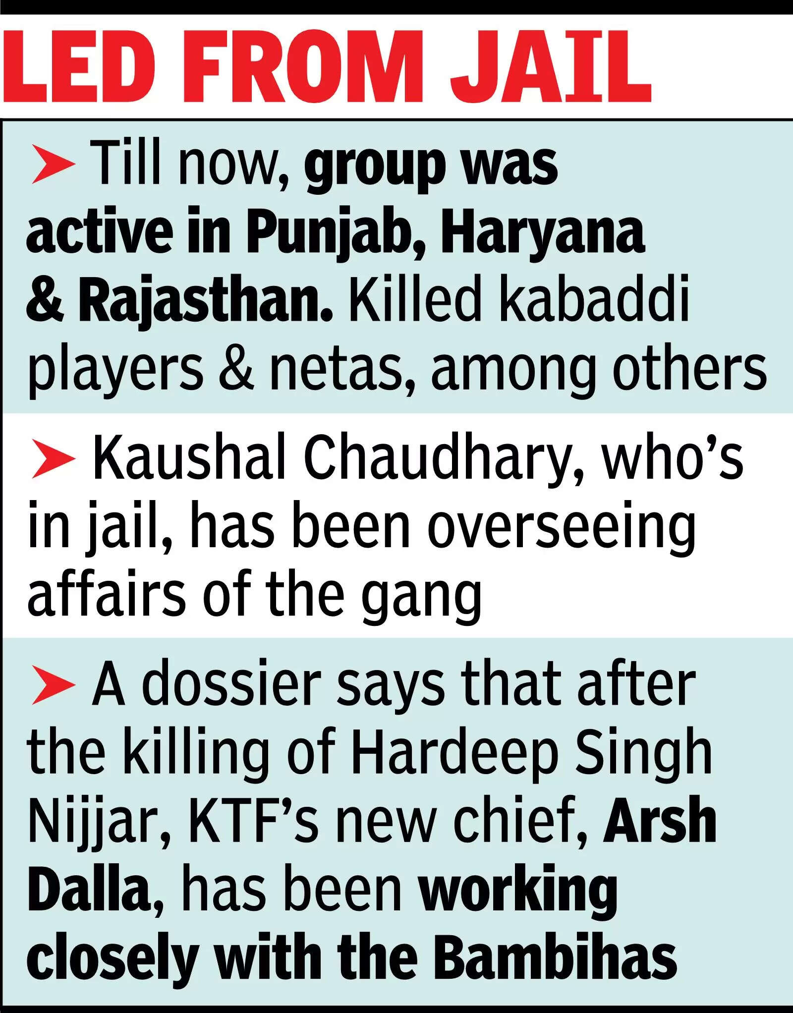 Bambiha syndicate is the newest entrant in Delhi’s crowded crime landscape