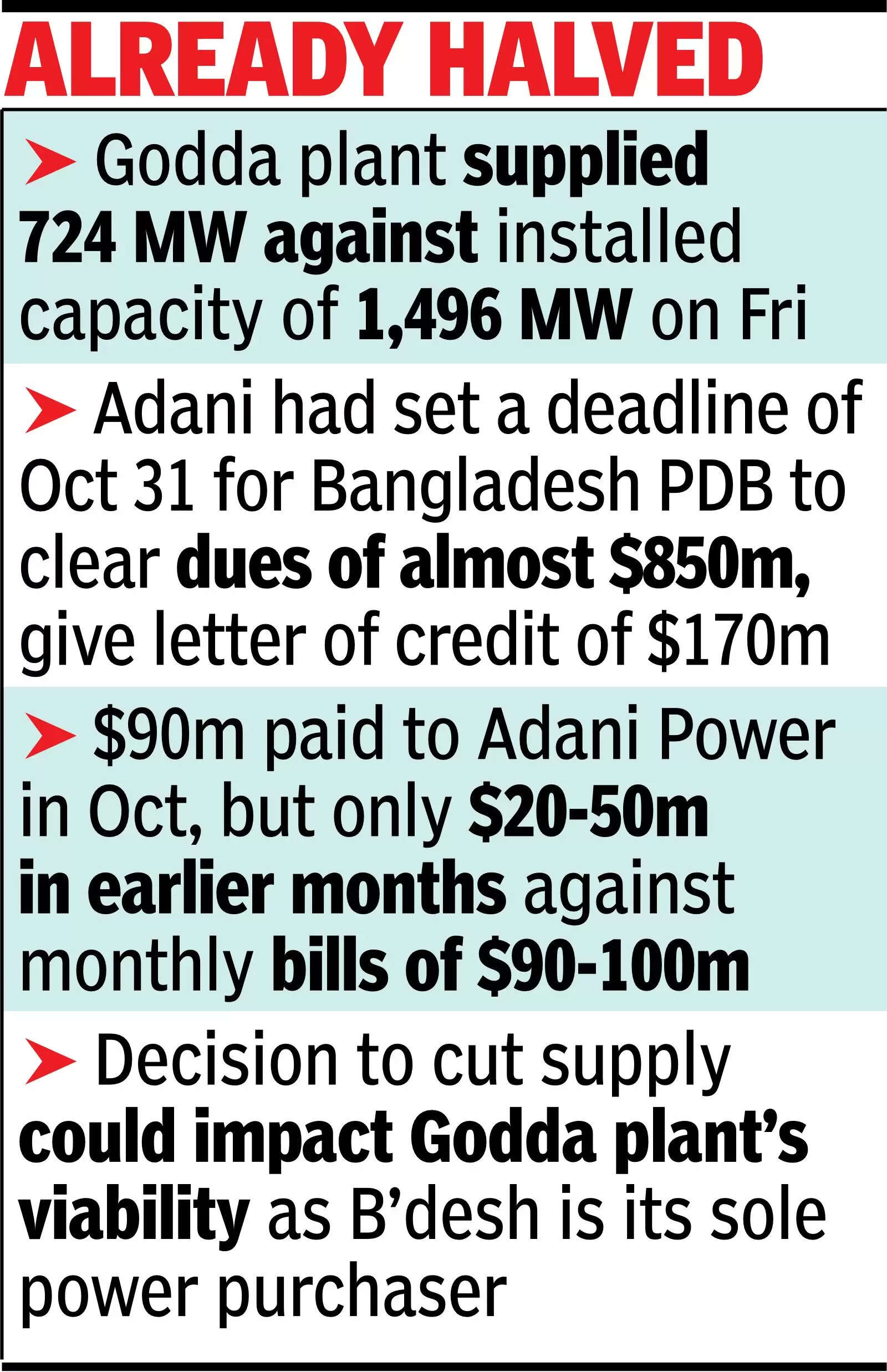 No power supply if dues not settled by Nov 7: Adani to B’desh