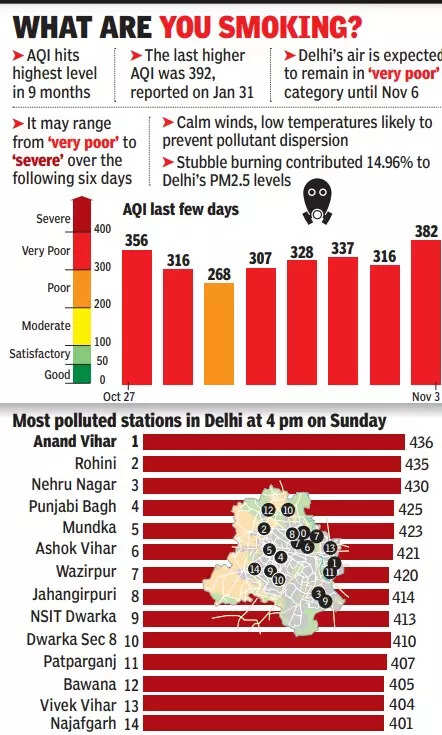 Delhi air pollution