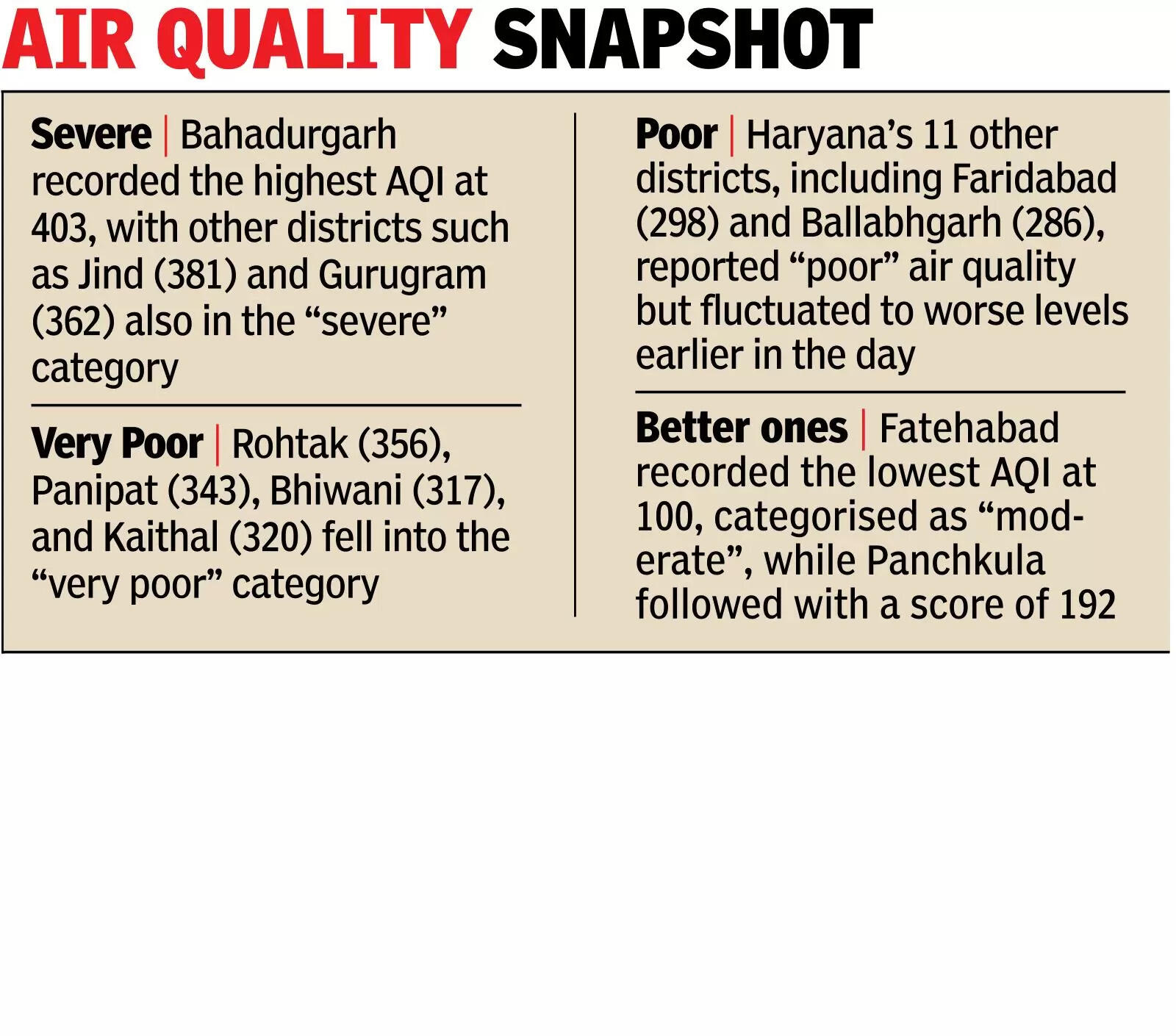Hry considers closing primary schools amid air quality crisis
