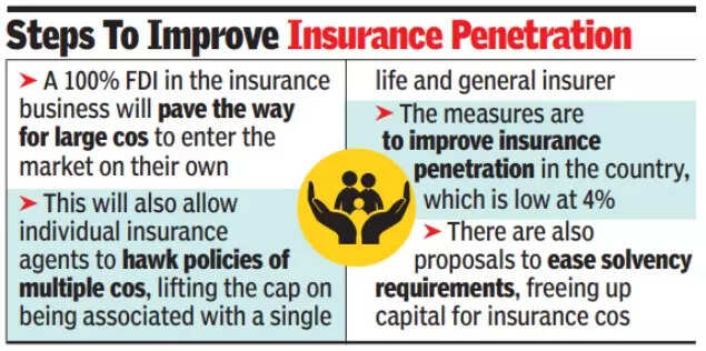 Steps to improve insurance penetration