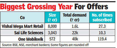 Biggest grossing year for offers
