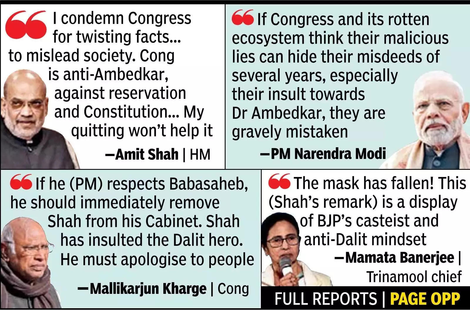 Ambedkar row_ Govt, oppn face off over Shah remarks.