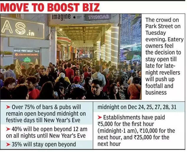 Move to boost biz