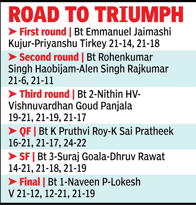 Road to triumph