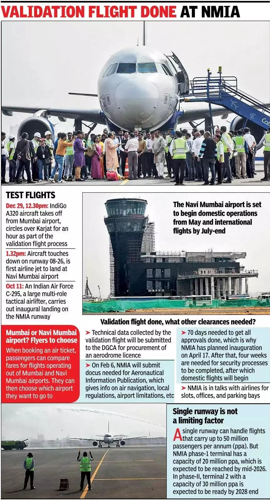 After first civilian test flight landing, Navi Mumbai airport set for May ops.