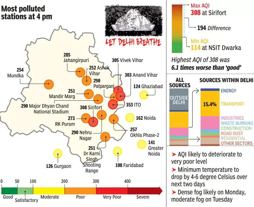 Delhi pollution
