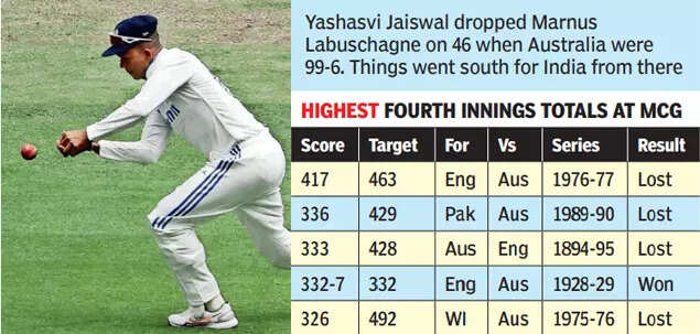 Jaiswal