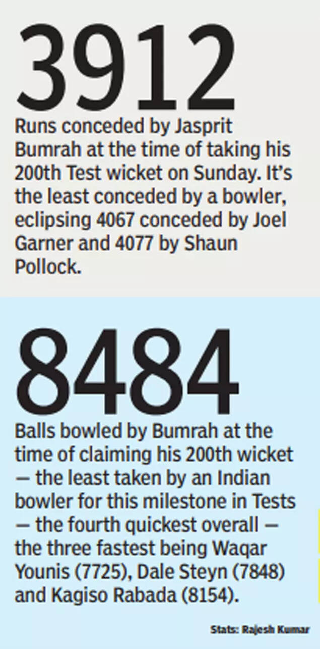 Bumrah