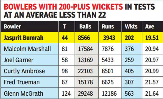 Jasprit Bumrah
