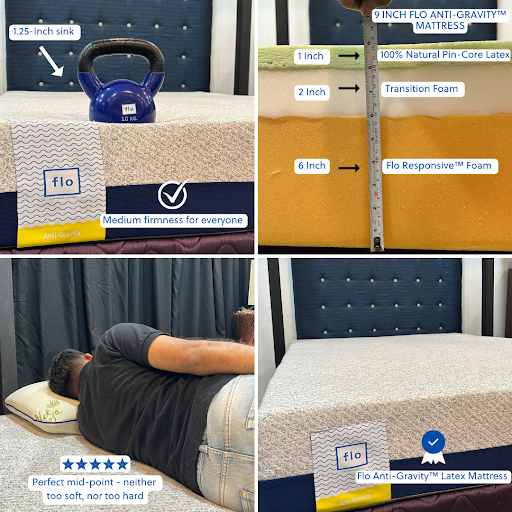 Flo Anti-Gravity™ Latex Mattress Lab Testing