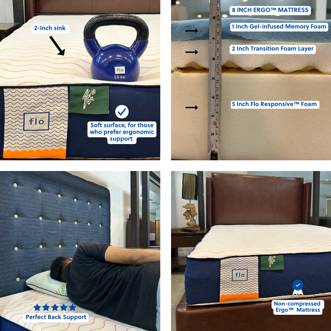 Flo Ergo™ Mattress Lab Testing