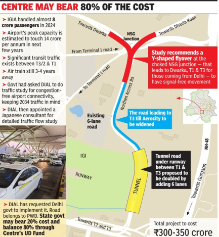 The airport handled eight crore passengers in 2024 and its peak capacity could touch 14 crore passengers annually