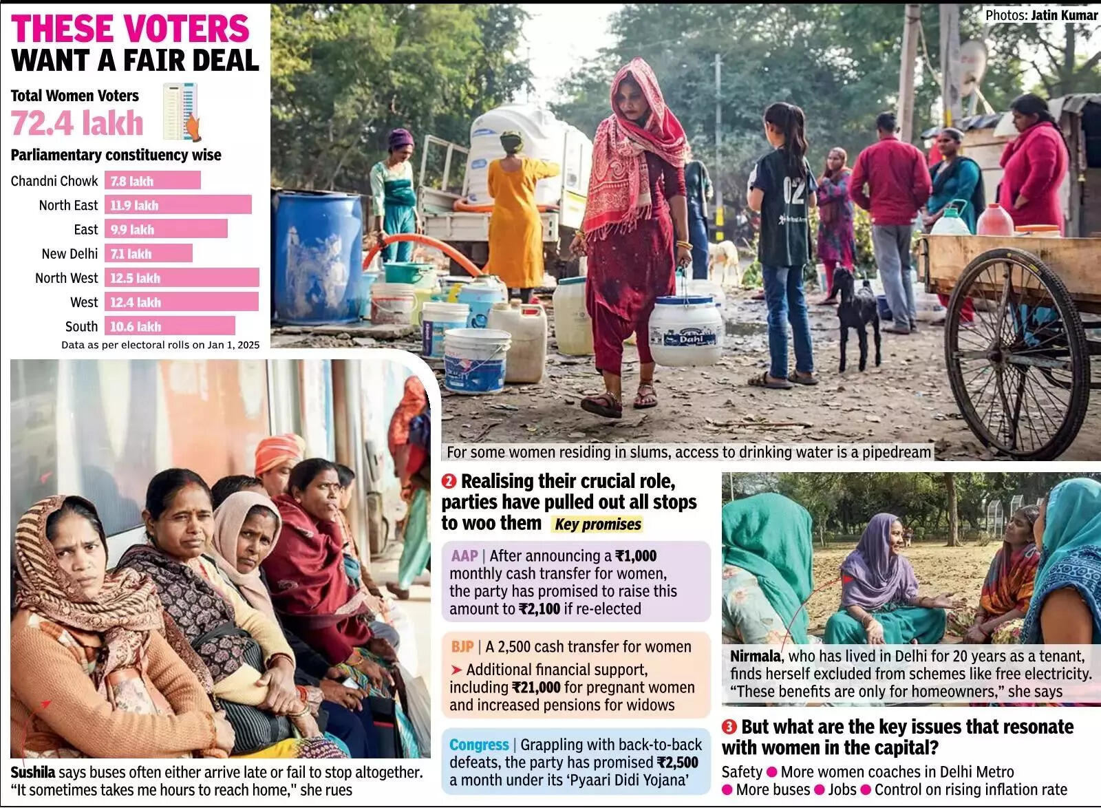 These voters want fair deal