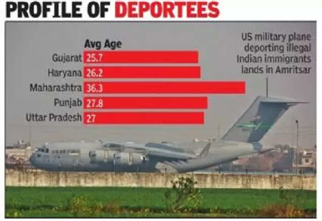 Profile of deportees