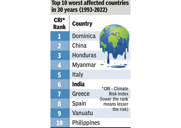 Climate Risk Index 2025