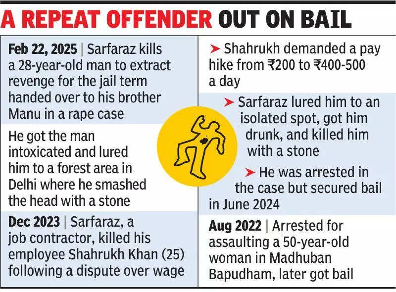 Rape convict jailed, his kin murders survivor’s brother