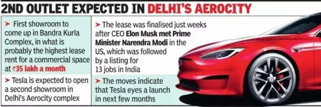 Tesla outlets in India
