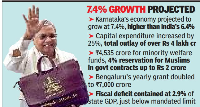 7.4% growth projected