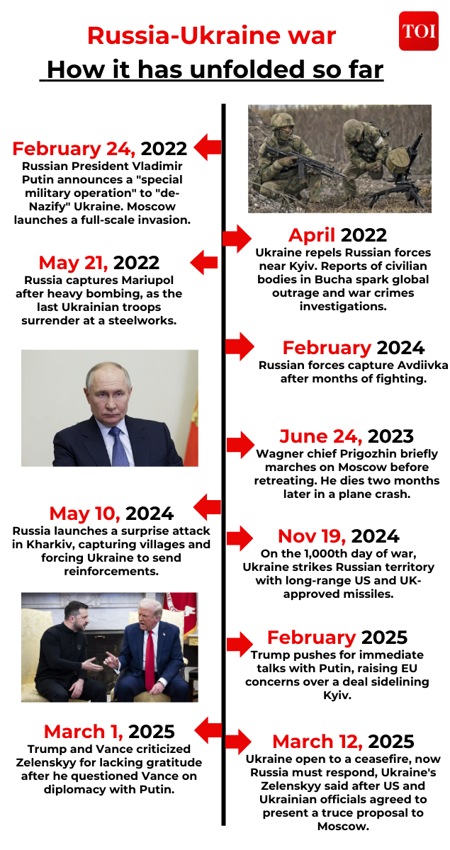 Russia-Ukraine war enters third year