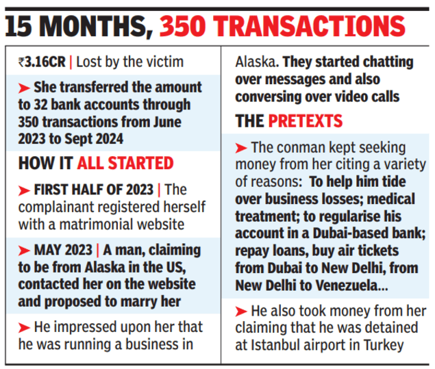 15 months, 350 transactions