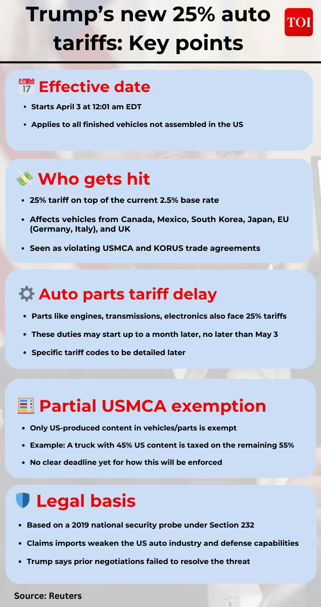 Trump’s new 25% auto tariffs: Key points