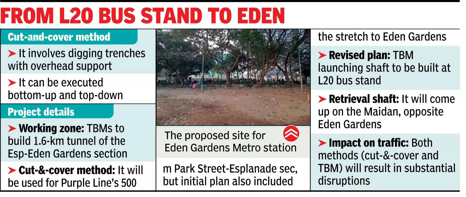 From L20 bus stand to Eden