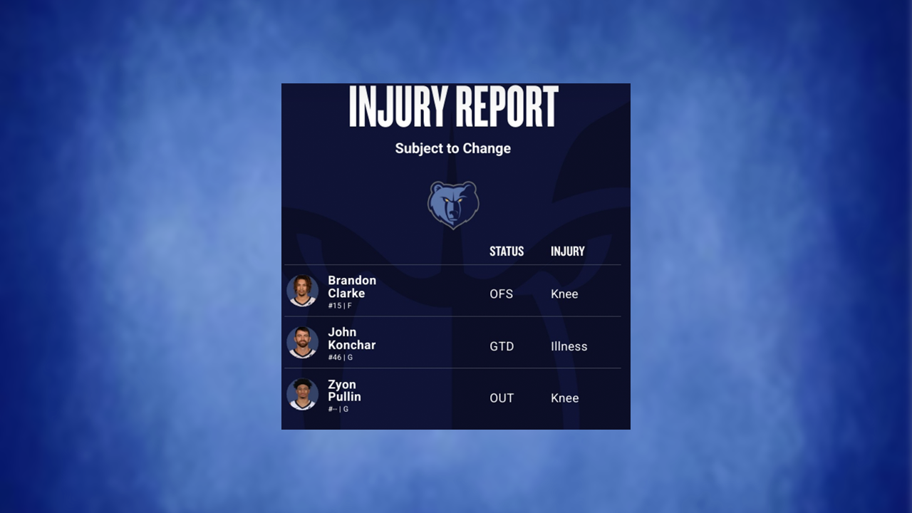 Grizzlies injury report April 1