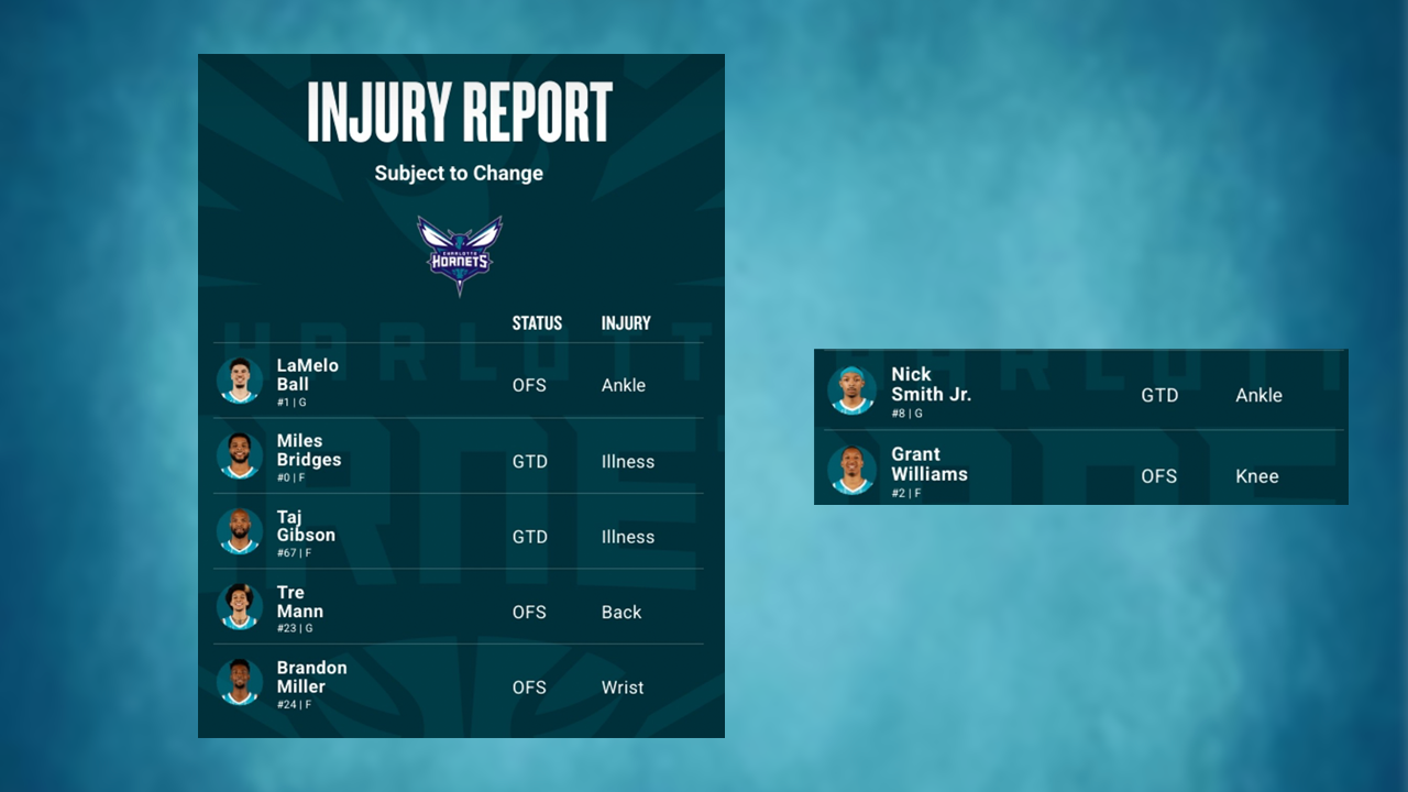 Hornets injury report April 2